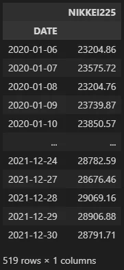 pandas_datareader df nikkei225