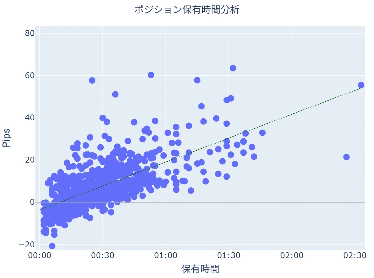 pips_vs_duration_plot_demo3
