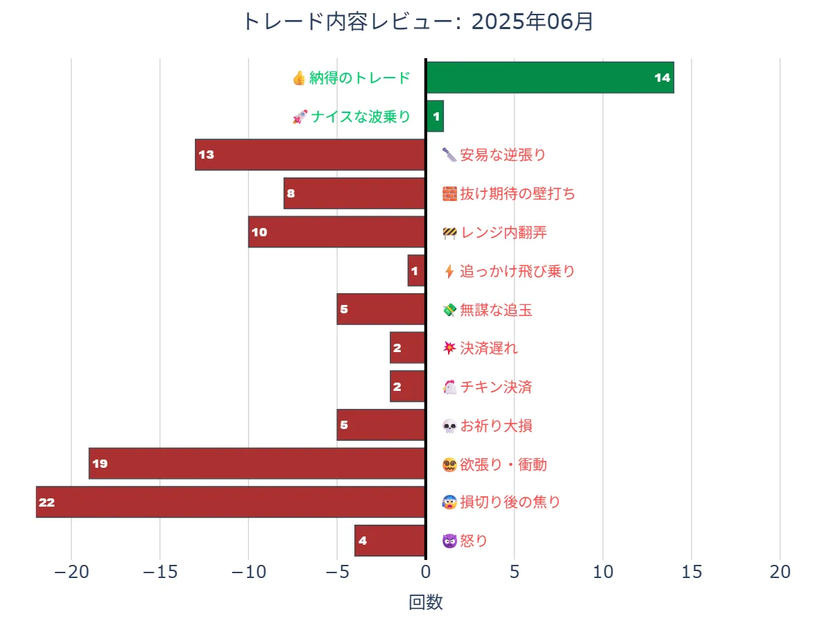 review_diverging_bar_plot_202506
